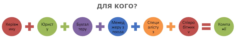 Contractum для кого?